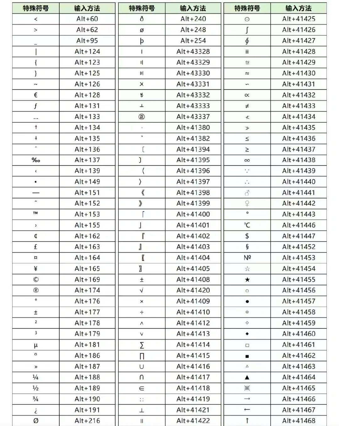【html基本代码大全,html网页代码大全加入连接】