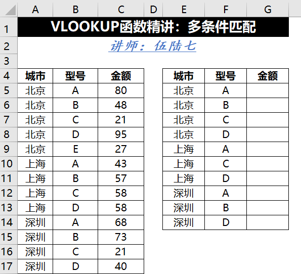 vlookup两个表怎么匹配/vlookup跨表提取数据 vlookup两个表怎么匹配/vlookup跨表提取数据