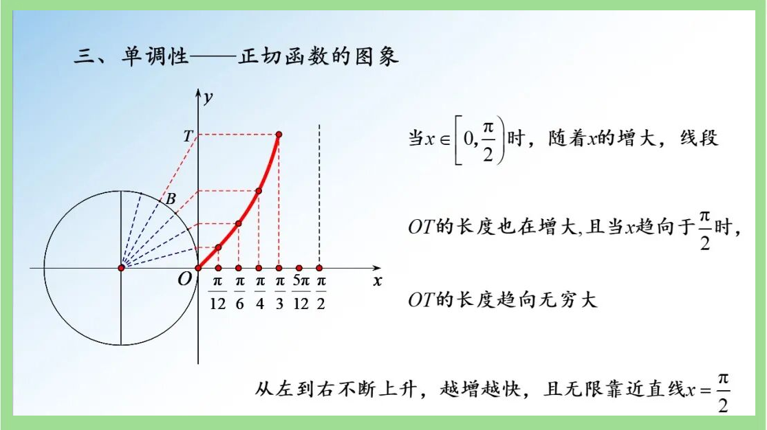 【正切函数的图像,正切函数的图像与性质】 【正切函数的图像,正切函数的图像与性质】