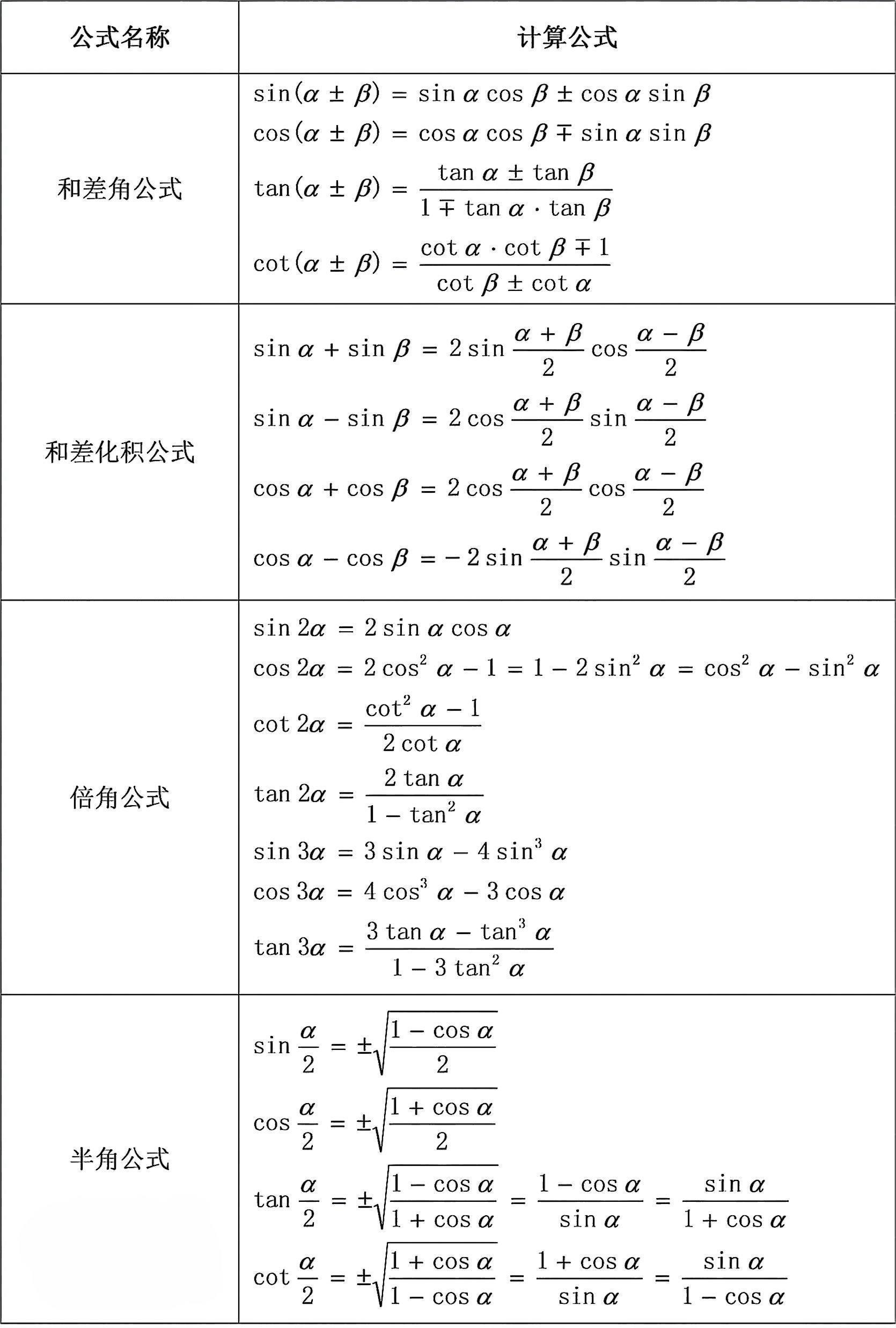 【反三角函数必背公式,反三角函数的公式推导】