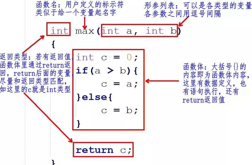 c语言函数怎么写（c语言hanoi函数）