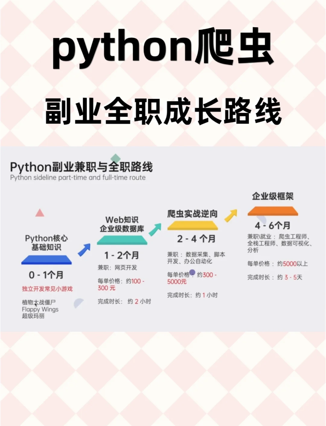 学python编程大概学多久/学python编程能做什么工作