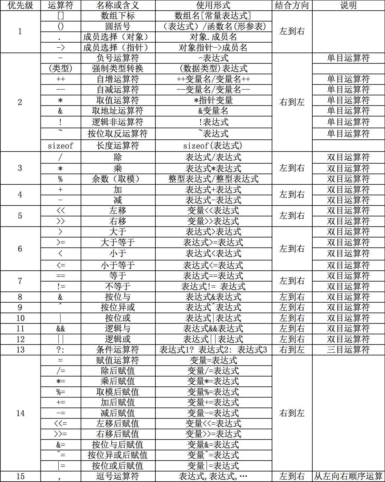 css样式优先级/css样式表优先级