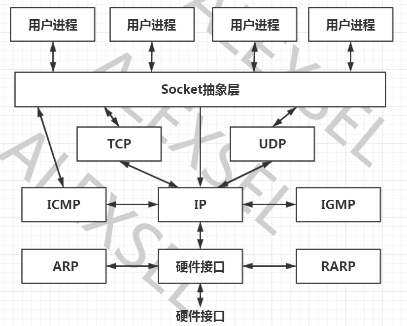 【c语言的socket编程例子,java socket编程例子】 【c语言的socket编程例子,java socket编程例子】