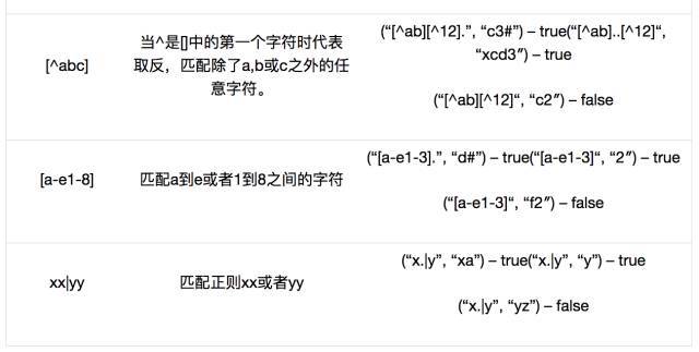 正则表达式精确匹配字符串(正则表达式匹配字符后所有内容java) 正则表达式精确匹配字符串(正则表达式匹配字符后所有内容java)