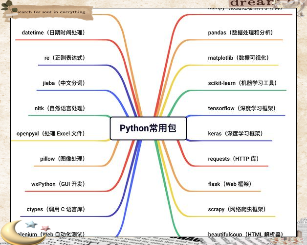 python高级编程（python高级编程学）