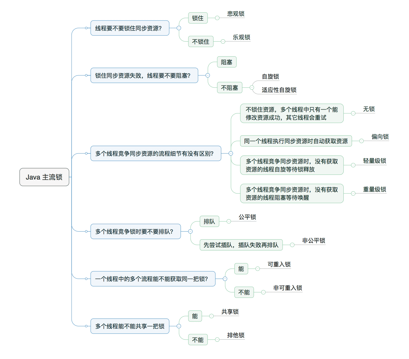 【java基本概念大全,java基础大全电子书】 【java基本概念大全,java基础大全电子书】