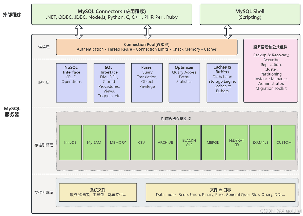 永久免费mysql云数据库/mysql数据库全册免费阅读 永久免费mysql云数据库/mysql数据库全册免费阅读
