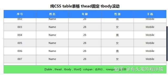 html滚动条隐藏/html div 模拟滚动条问题 html滚动条隐藏/html div 模拟滚动条问题