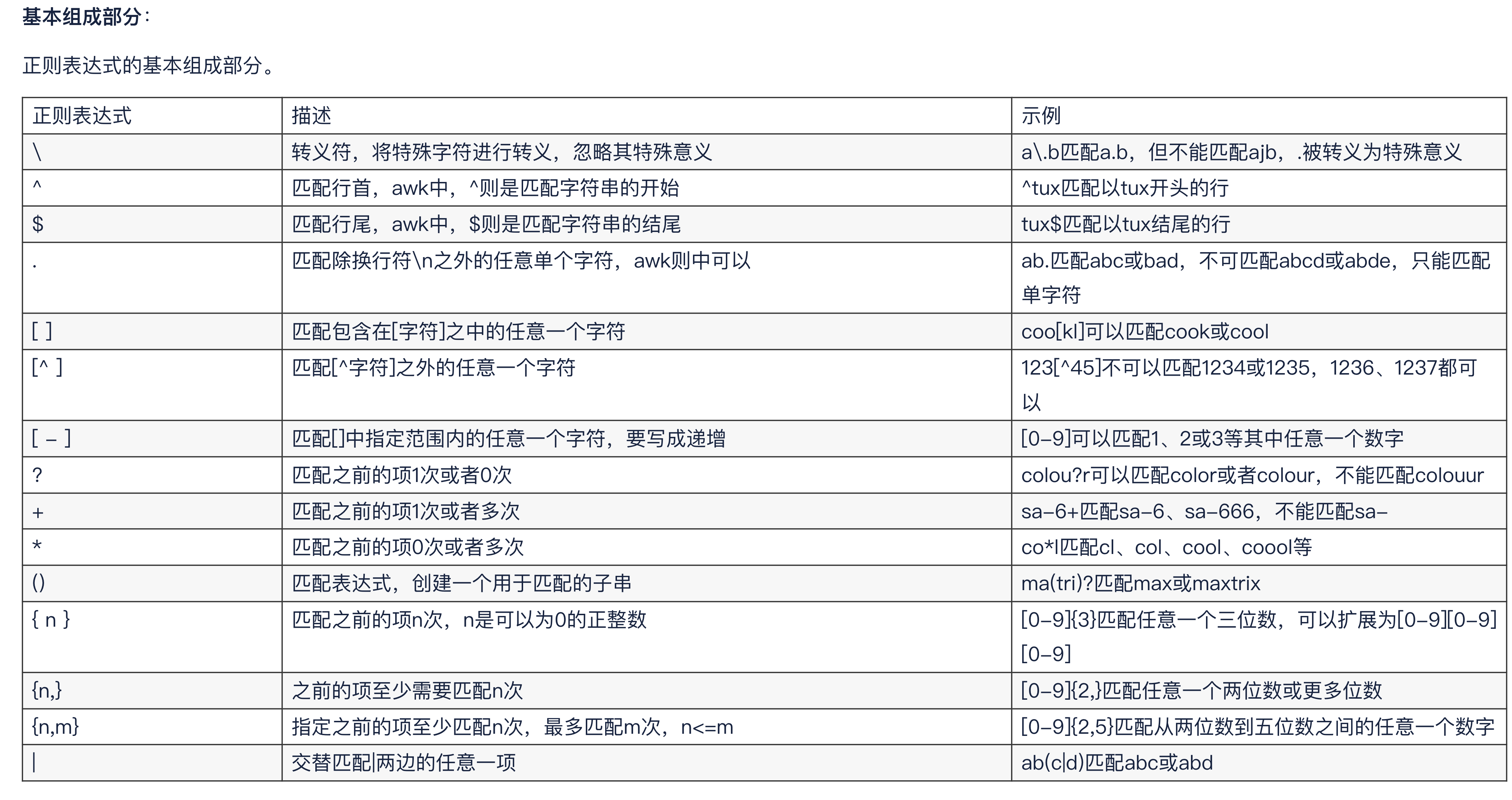 【js正则表达式匹配,js正则表达式匹配ip地址】 【js正则表达式匹配,js正则表达式匹配ip地址】