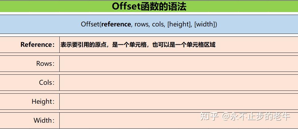 offset函数参数(OFFSET函数参数意思) offset函数参数(OFFSET函数参数意思)