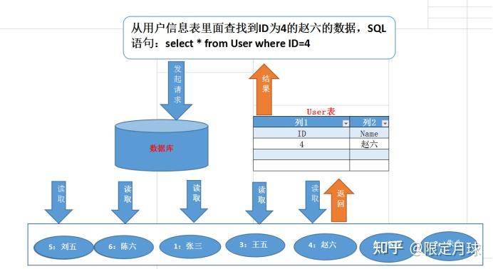 mysql数据库简介(mysql数据库入门第二版) mysql数据库简介(mysql数据库入门第二版)