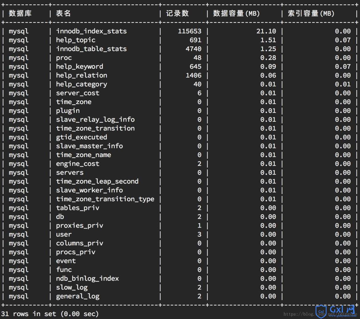 mysql数据库简介(mysql数据库入门第二版) mysql数据库简介(mysql数据库入门第二版)