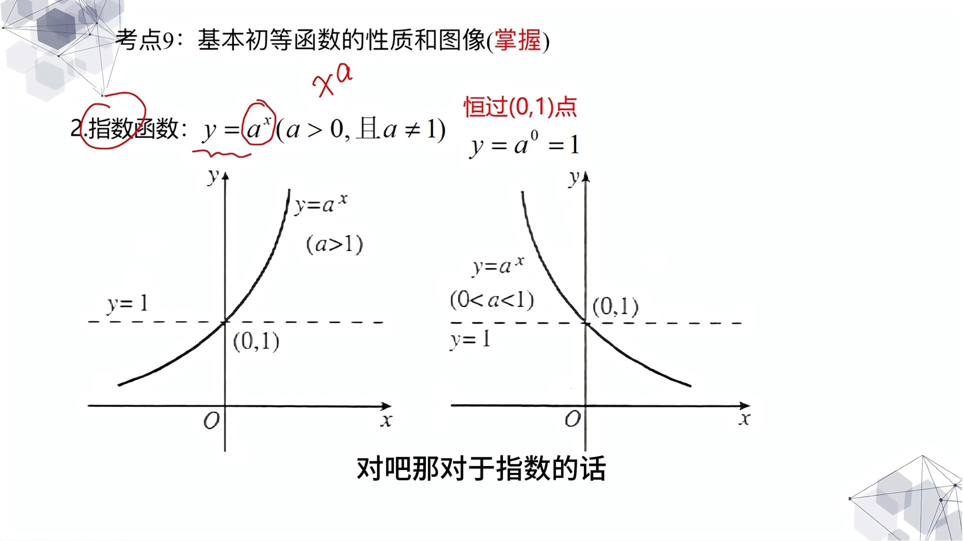 指数函数导数(线性代数) 指数函数导数(线性代数)