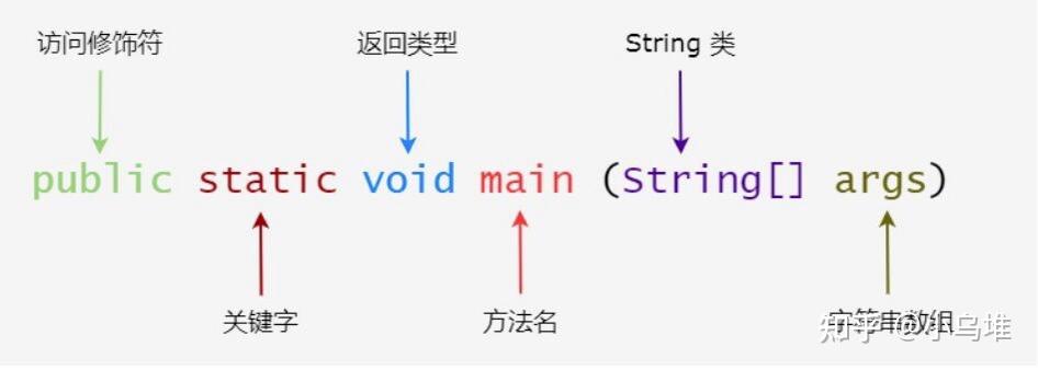 菜鸟教程java教程/java web菜鸟教程 菜鸟教程java教程/java web菜鸟教程