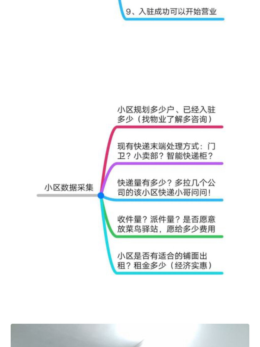 菜鸟教程java教程/java web菜鸟教程 菜鸟教程java教程/java web菜鸟教程