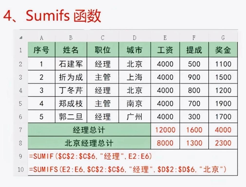 15个常用excel函数公式(15个常用excel函数公式用法) 15个常用excel函数公式(15个常用excel函数公式用法)
