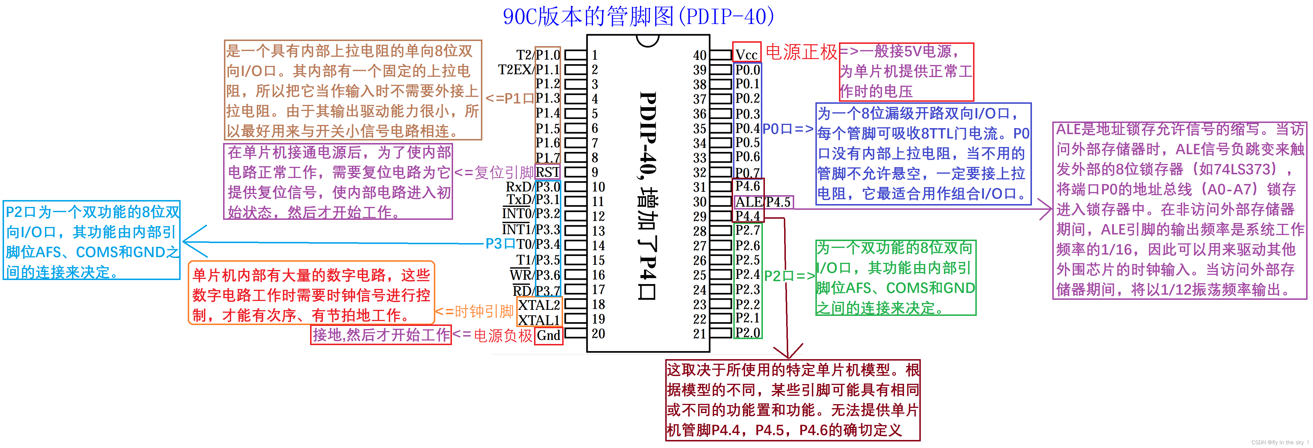 单片机自学教程（单片机自学难度大吗）