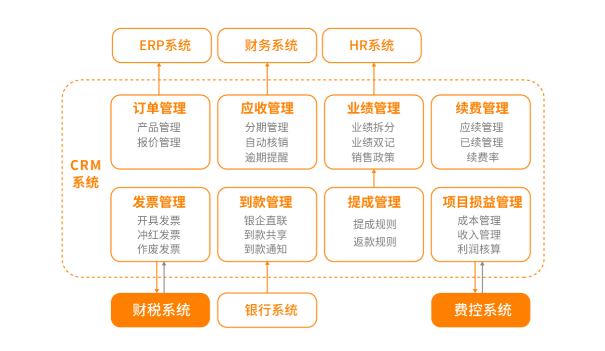 国内永久免费saascrm(国内永久免费crm系统网站有哪些软件) 国内永久免费saascrm(国内永久免费crm系统网站有哪些软件)