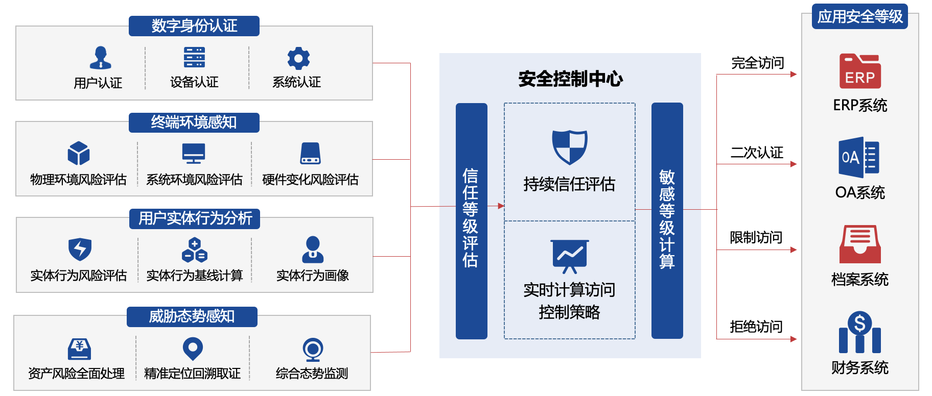 零信任网络安全架构(零信任网络安全架构是什么) 零信任网络安全架构(零信任网络安全架构是什么)