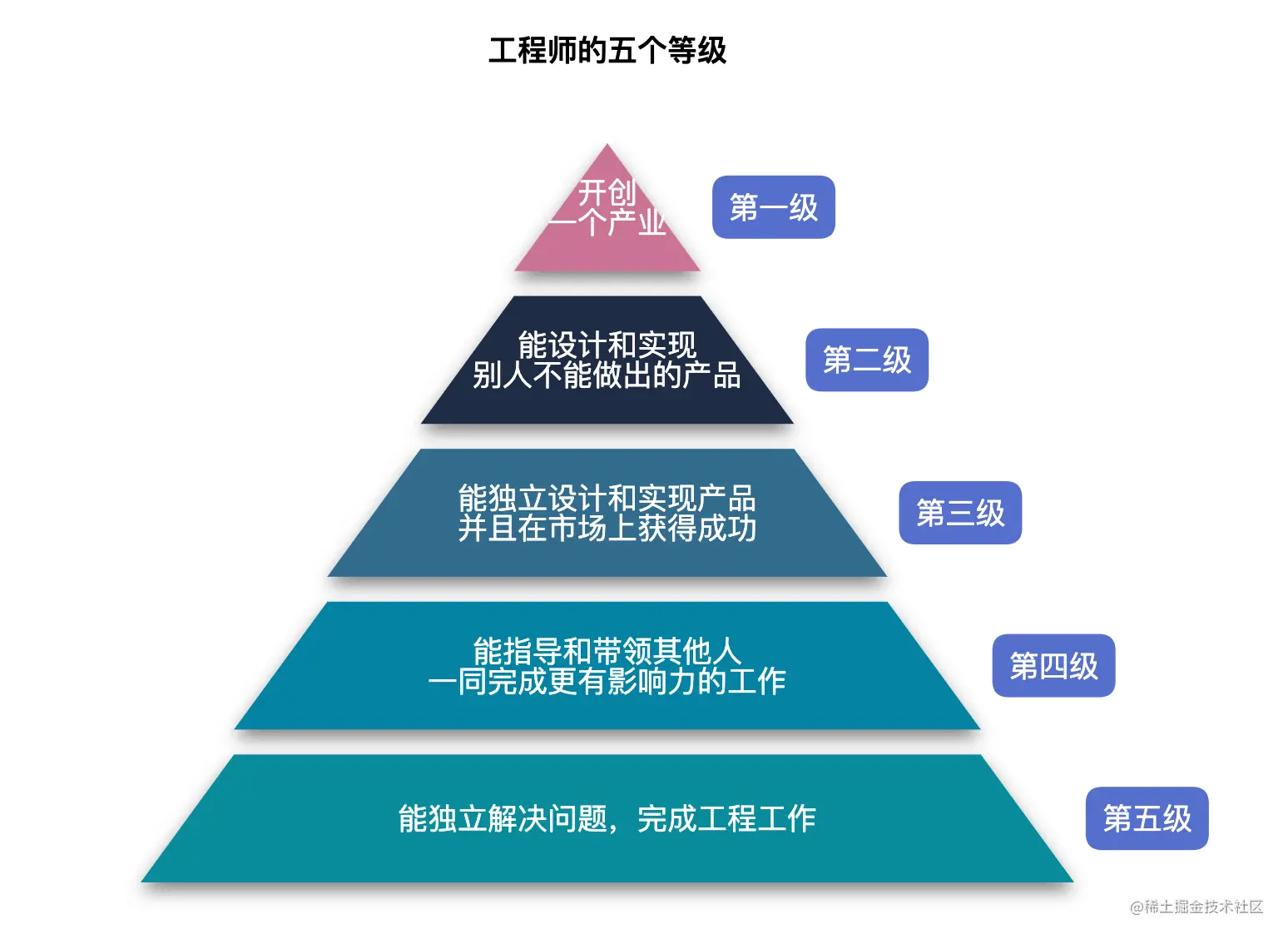 jquery什么意思/jquery是什么意思中文