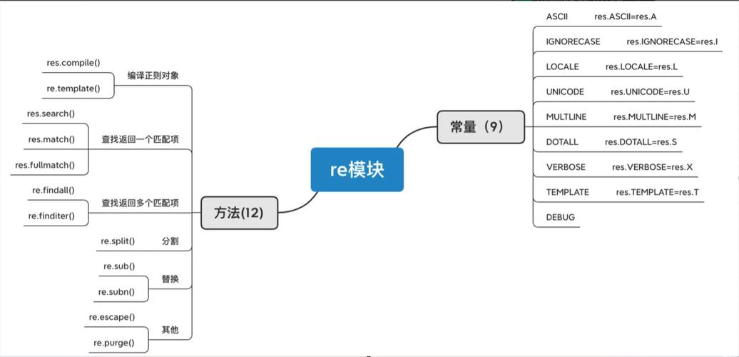 python正则表达式/python正则匹配空格