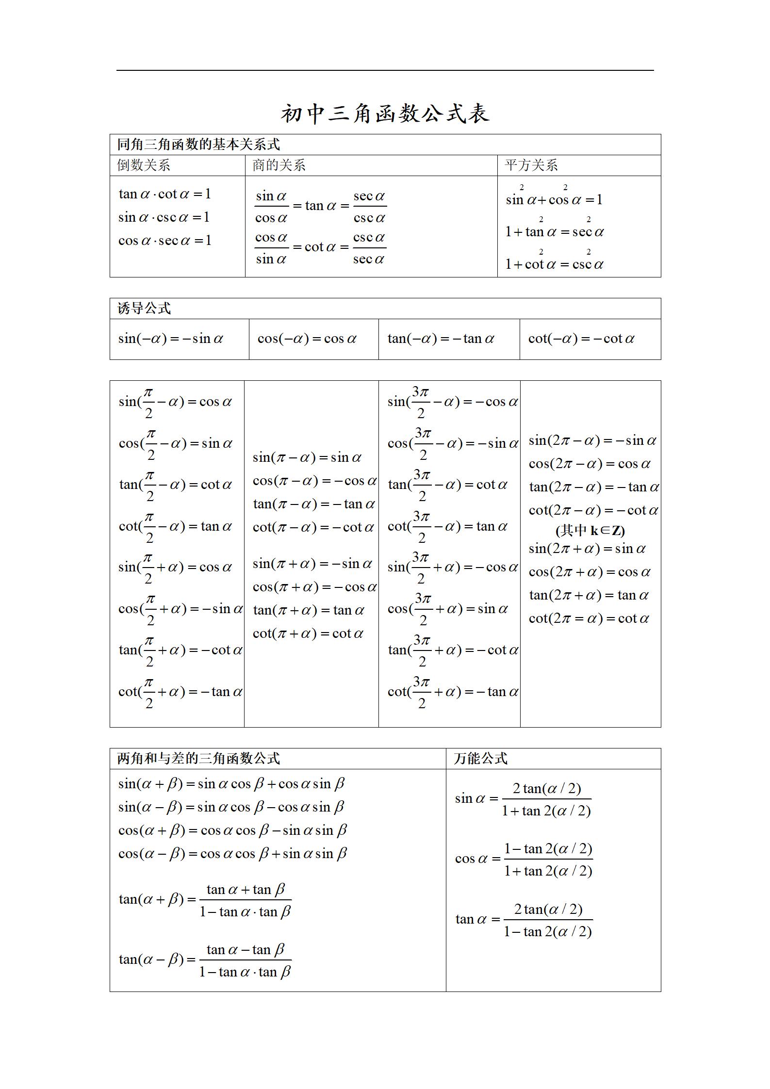 【特殊三角函数值表图,特殊三角函数值速查表】 【特殊三角函数值表图,特殊三角函数值速查表】