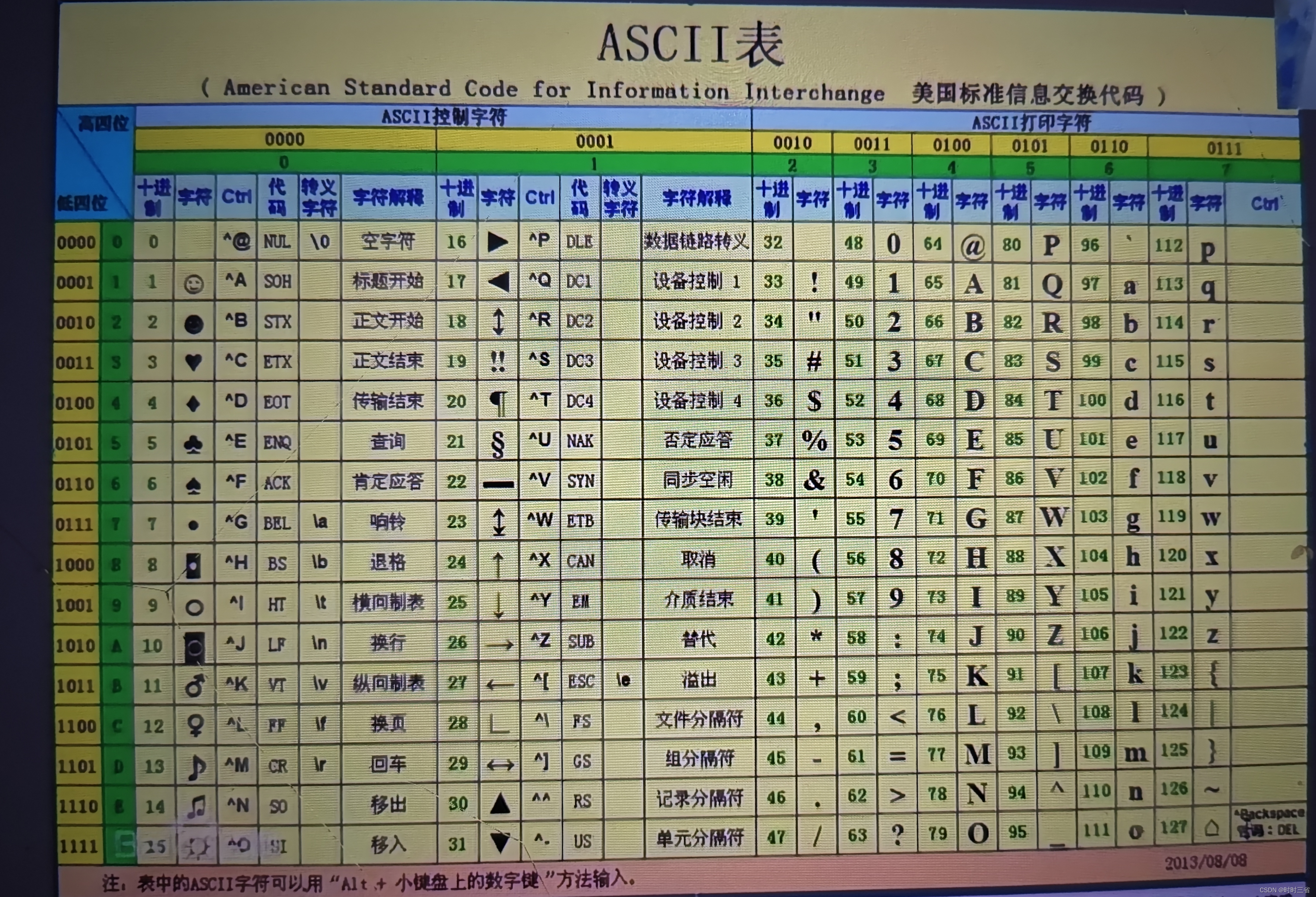 fscanf函数的返回值（函数返回值和参数返回值的区别）