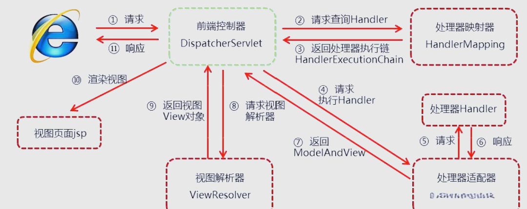 【java前端开发,java前端开发是做什么的】 【java前端开发,java前端开发是做什么的】