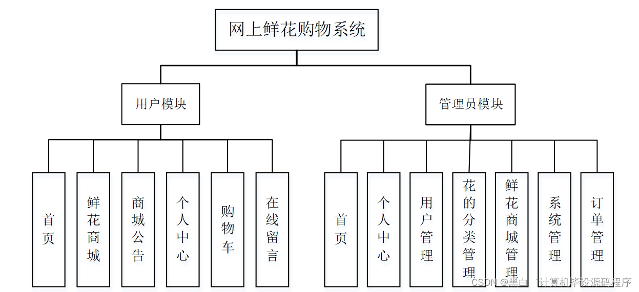 php的作用是什么（php培训是什么）
