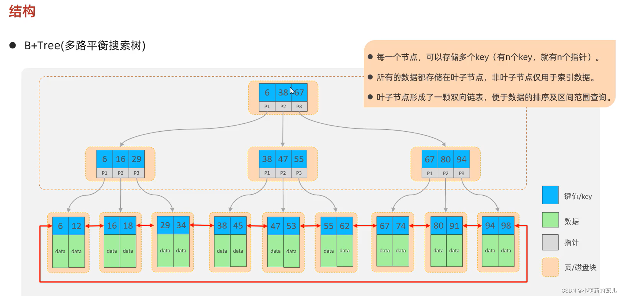 mysql数据库技术介绍（MySQL数据库概述）