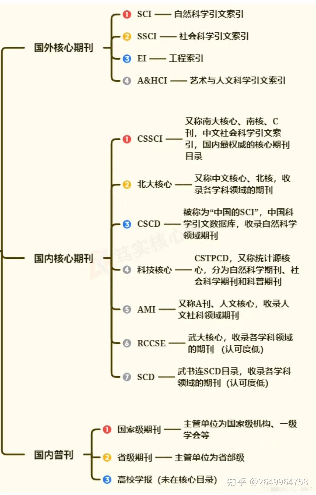 cssci和北大核心哪个级别更高（cssci和北大核心哪个级别更高一些）
