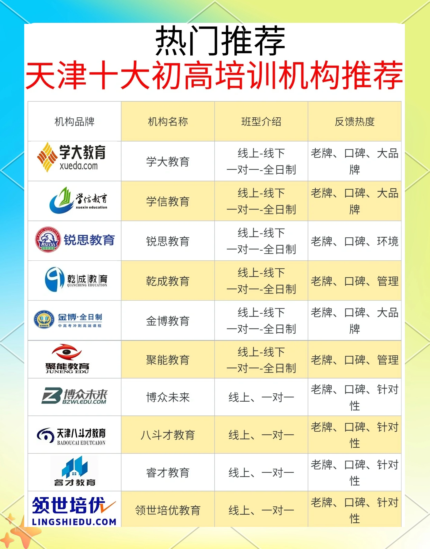 【数据分析师培训机构推荐,数据分析师培训需要多少钱】