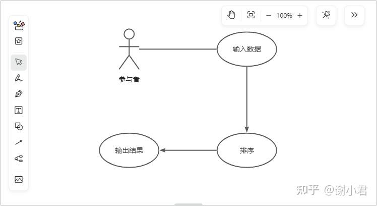 写代码新手教程/写代码入门基础知识 写代码新手教程/写代码入门基础知识