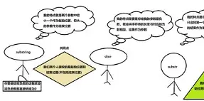 jssubstr/substring函数的用法 jssubstr/substring函数的用法