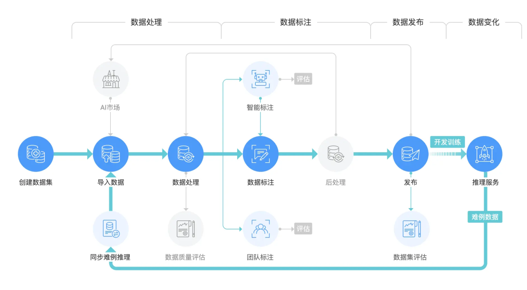 数据库设计的六个步骤（数据库设计的六个步骤是什么）