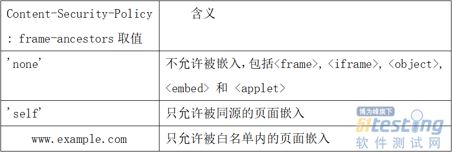 iframe使用/iframe使用jQuery iframe使用/iframe使用jQuery
