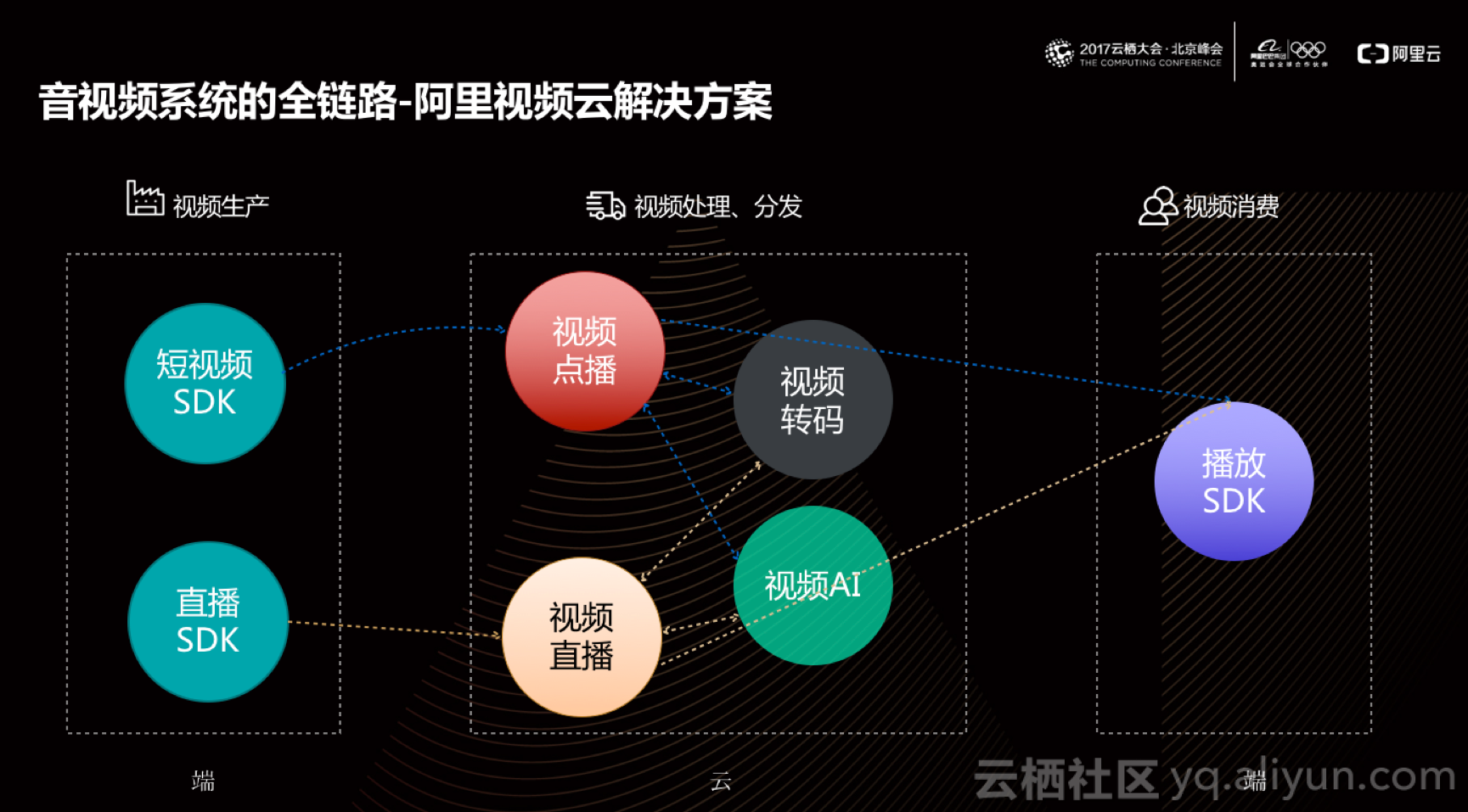 【php云转码系统,php系统源码怎么打开】