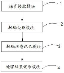 【php云转码系统,php系统源码怎么打开】