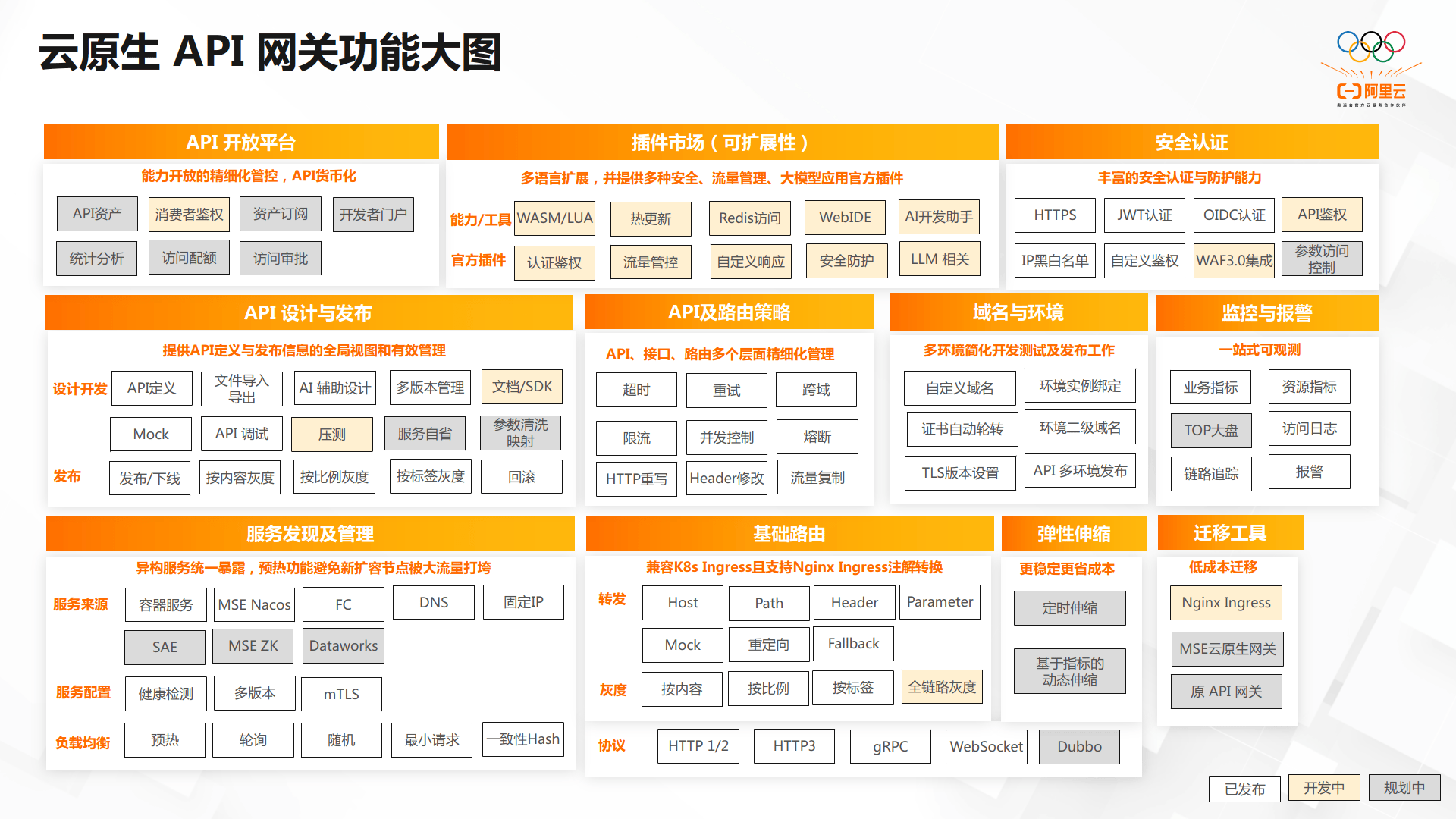 【javaapi官网,javaapi下载】
