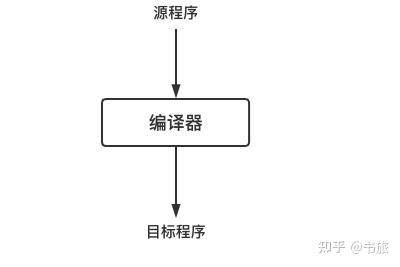解释器有哪些/解释器有哪些软件