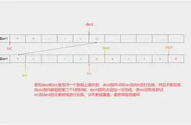 【strcmp在哪个头文件里面,strcmp在c语言中代表什么】 【strcmp在哪个头文件里面,strcmp在c语言中代表什么】
