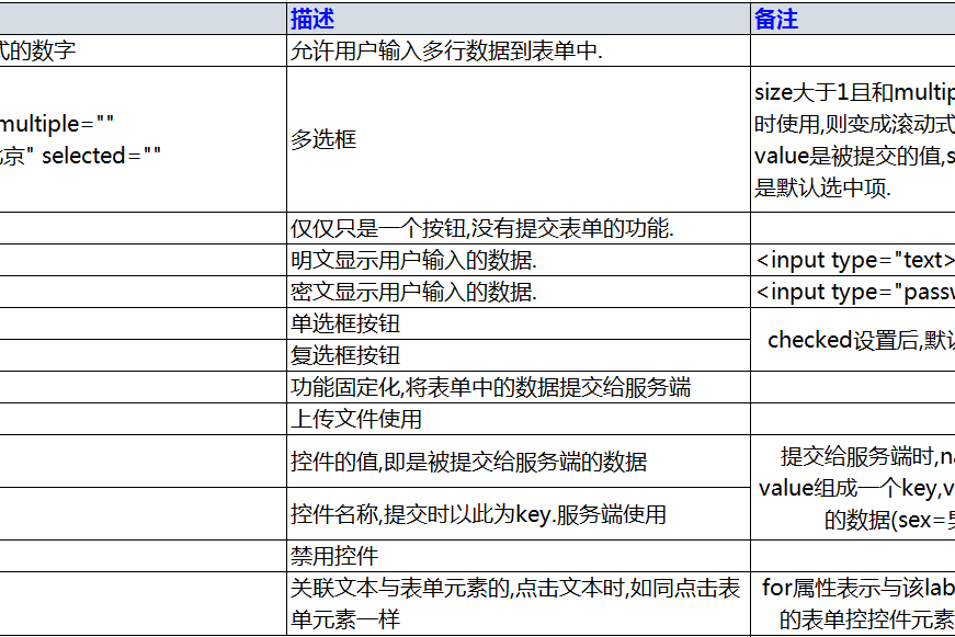 【css设置,css设置字体大小】