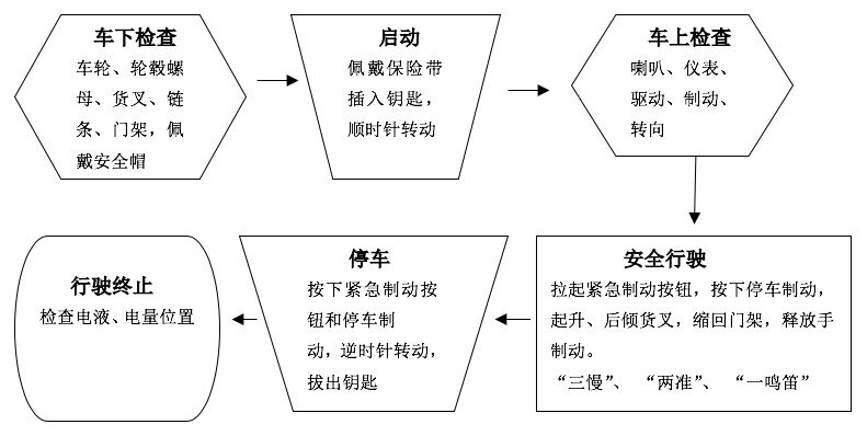 可执行哪些操作（可执行的财产包括哪些）