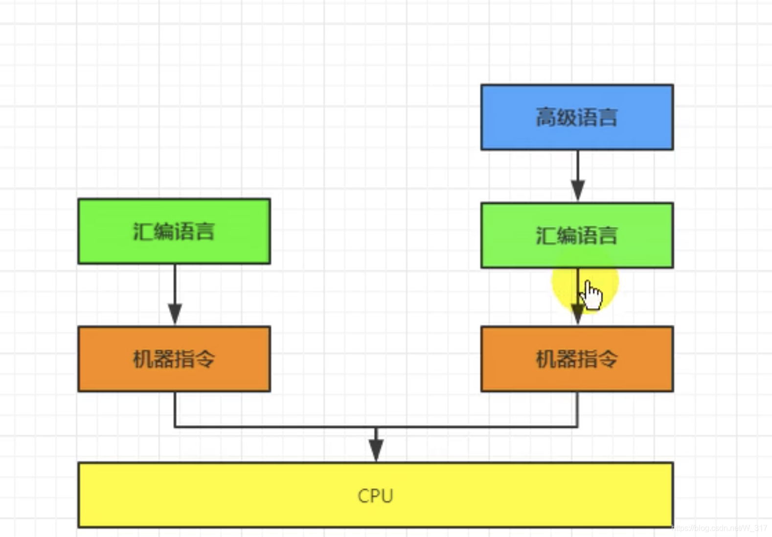 在线编译器c语言/在线C编译器