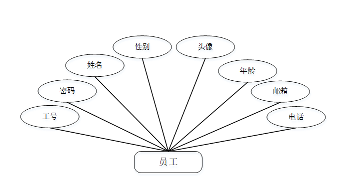 【js怎么跟php结合使用,php和js的联系】