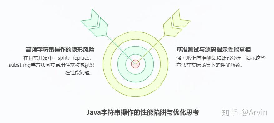 【substring截取中文字符串,js substring截取字符串】 【substring截取中文字符串,js substring截取字符串】