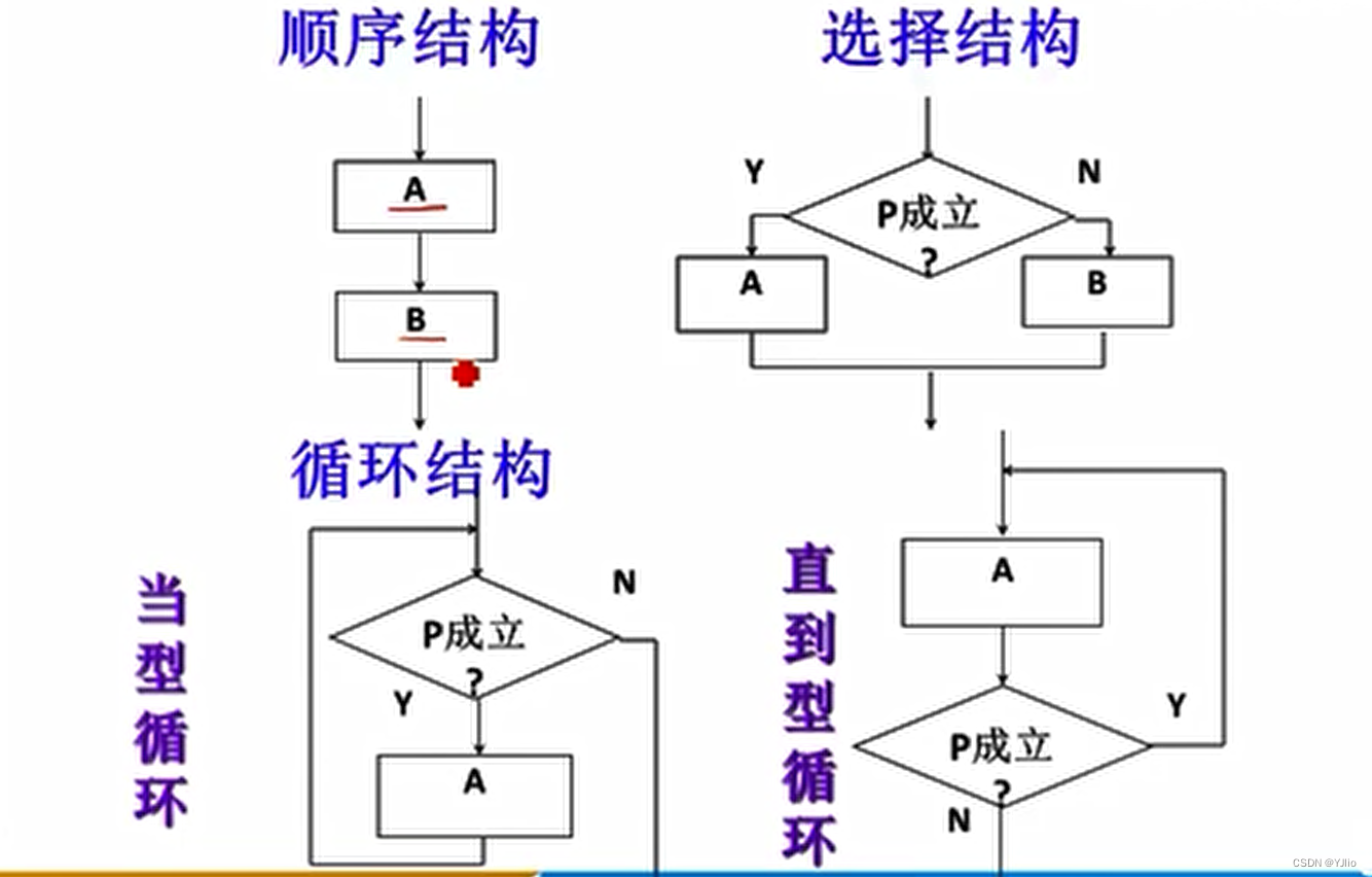 【析构函数调用顺序,析构函数可以重载吗】 【析构函数调用顺序,析构函数可以重载吗】