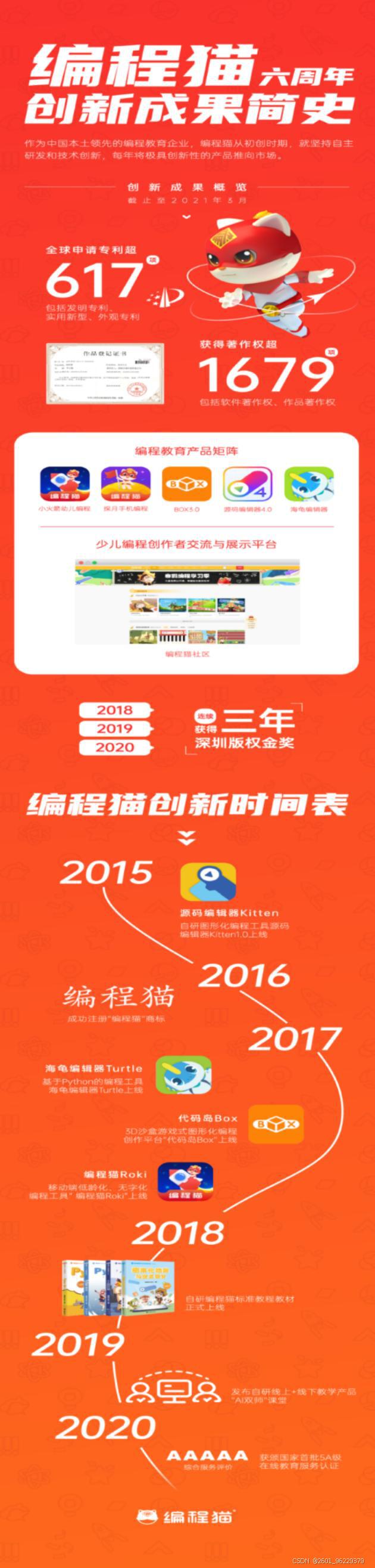 编程猫怎么样/编程猫怎么样好不好