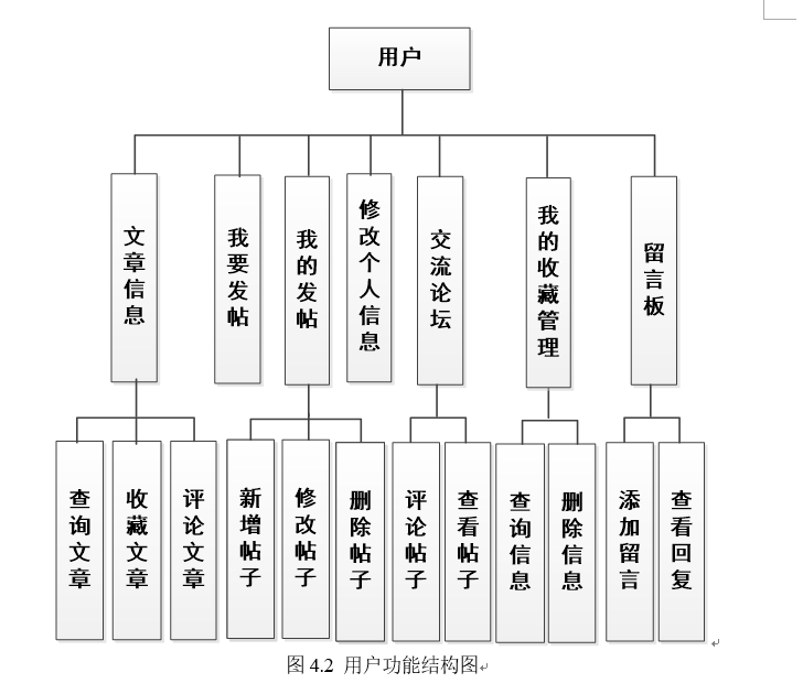 【php能实现什么功能,PHP代码实现做网络安全的功能】